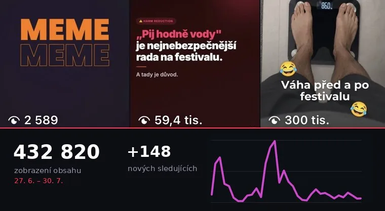 Výsledky obsahu Party Doctor